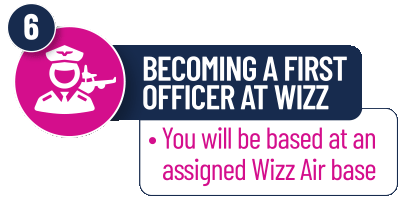 Wizz Air Pathway Programme - STEP 6